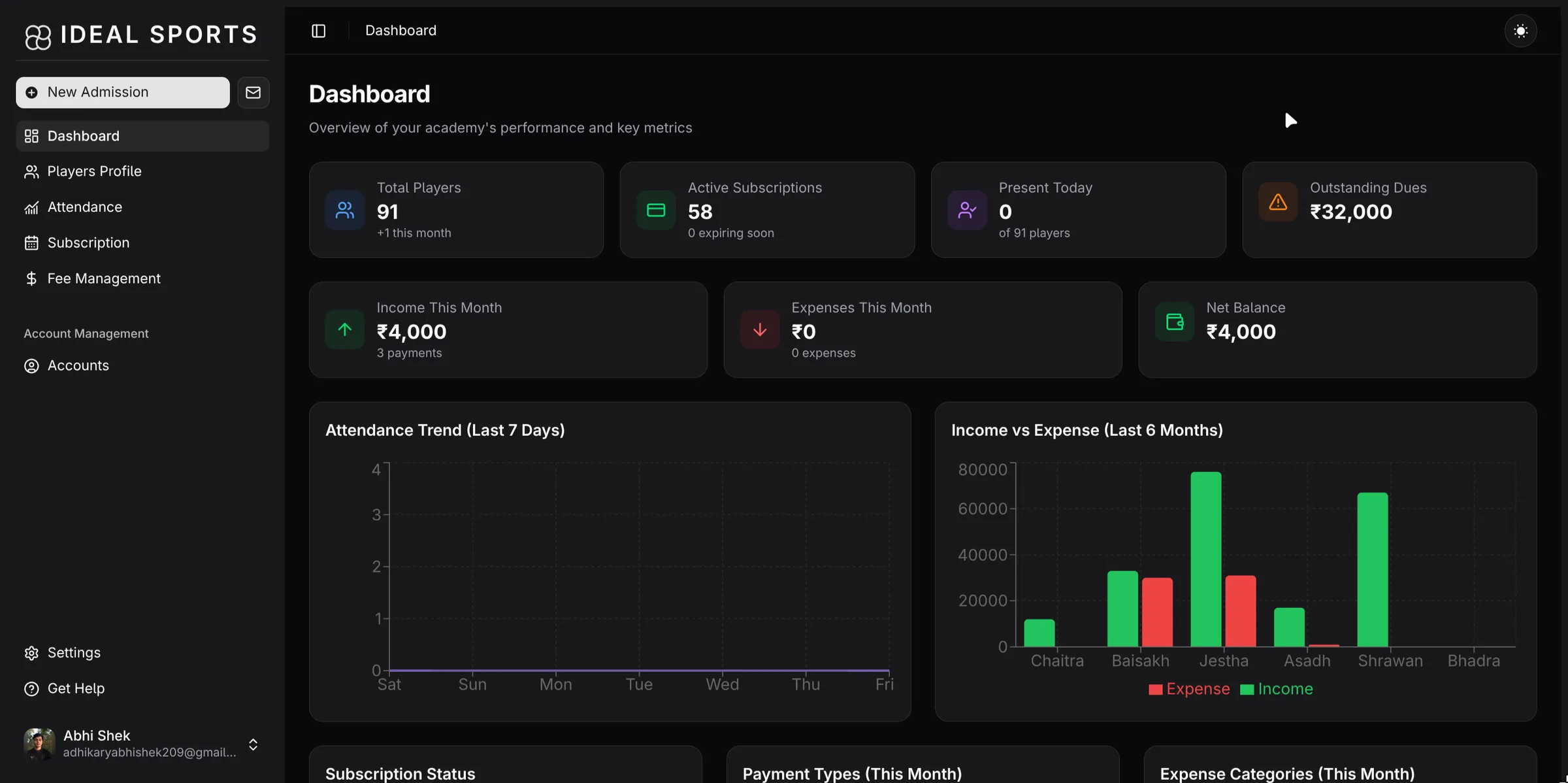 idealsports.com.np — dashboard view
