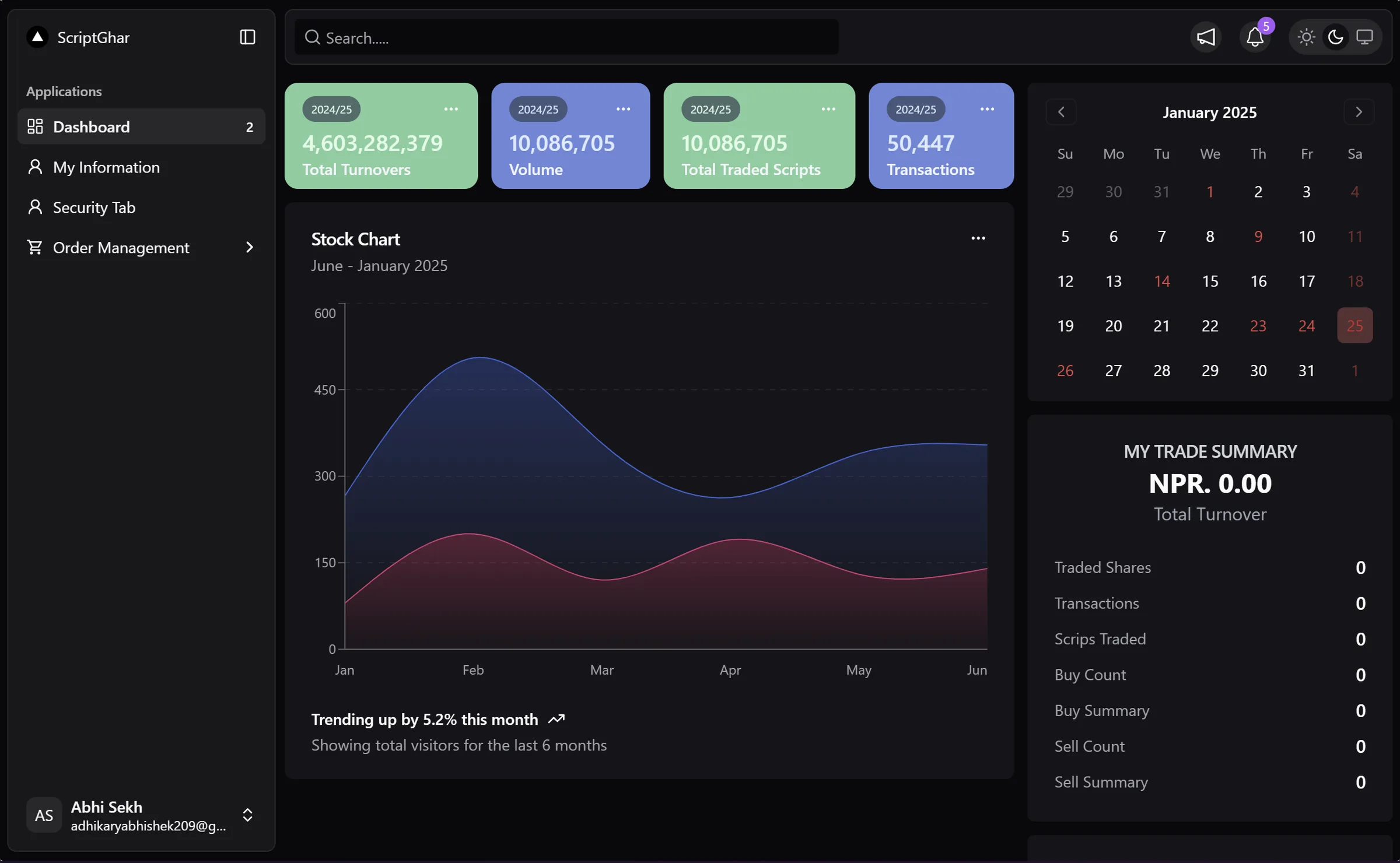 Supply Chain Guardian — threat dashboard